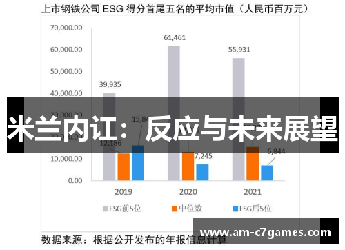 米兰内讧:反应与未来展望 米兰内讧:反应与未来展望
