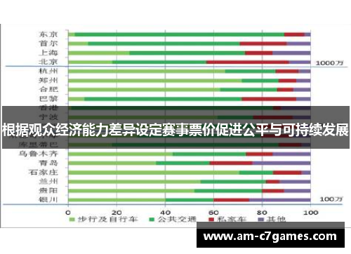 根据观众经济能力差异设定赛事票价促进公平与可持续发展
