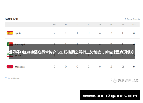 世界杯H组群雄逐鹿战术博弈与出线格局全解析走势前瞻与关键球星表现观察 世界杯H组群雄逐鹿战术博弈与出线格局全解析走势前瞻与关键球星表现观察