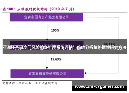 亚洲杯赛事冷门风险的多维度系统评估与前瞻分析策略框架研究方法 亚洲杯赛事冷门风险的多维度系统评估与前瞻分析策略框架研究方法