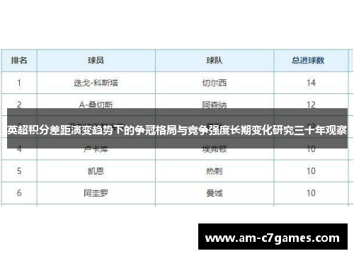英超积分差距演变趋势下的争冠格局与竞争强度长期变化研究三十年观察 英超积分差距演变趋势下的争冠格局与竞争强度长期变化研究三十年观察