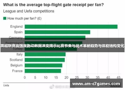英超联赛高强度跑动数据演变揭示比赛节奏与战术革新趋势与体能结构变化